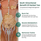 Healofy Naturals Slimming Tea - 60gm, 2.1 Ounce | Infused With Pippali & Ashwagandha - Boosts Energy & Immunity, Visible Weight Loss In 30 Days | No Added Sugar, Caffeine Free